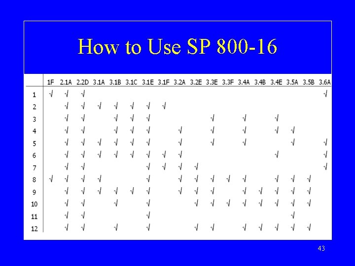 How to Use SP 800 -16 43 