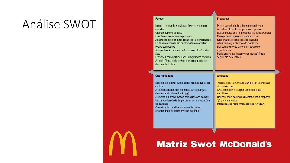 Análise SWOT 