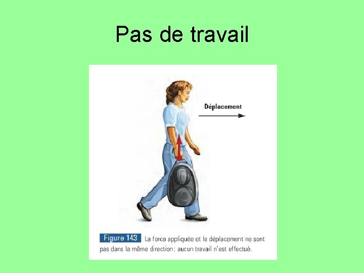 Pas de travail Pas de travail