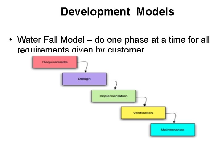 Development Models • Water Fall Model – do one phase at a time for