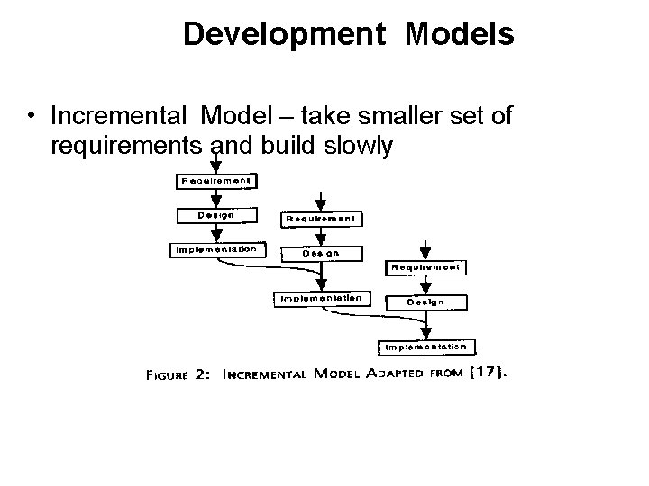 Development Models • Incremental Model – take smaller set of requirements and build slowly