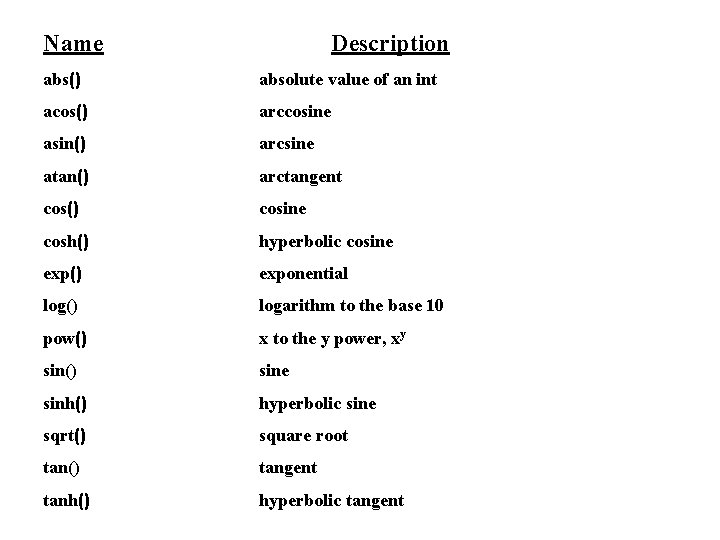 Name Description abs() absolute value of an int acos() arccosine asin() arcsine atan() arctangent