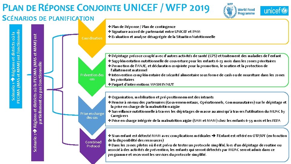 PLAN DE RÉPONSE CONJOINTE UNICEF / WFP 2019 Scénario 2 Régions et districts où