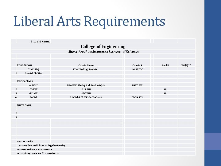 Liberal Arts Requirements Student Name: College of Engineering Liberal Arts Requirements (Bachelor of Science)
