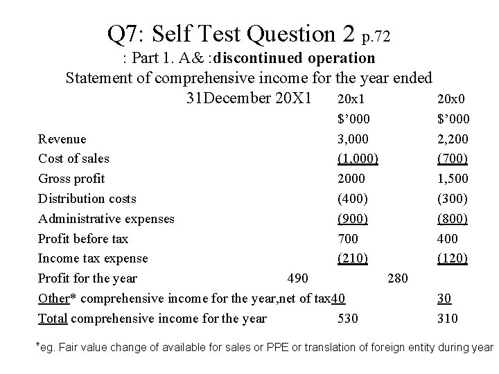 Q 7: Self Test Question 2 p. 72 : Part 1. A& : discontinued