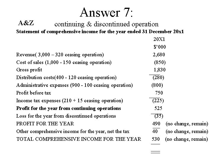 A&Z Answer 7: continuing & discontinued operation Statement of comprehensive income for the year