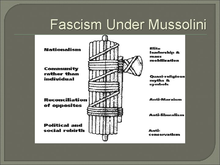 Fascism Under Mussolini 