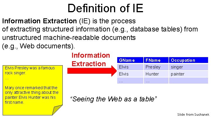 Definition of IE Information Extraction (IE) is the process of extracting structured information (e.