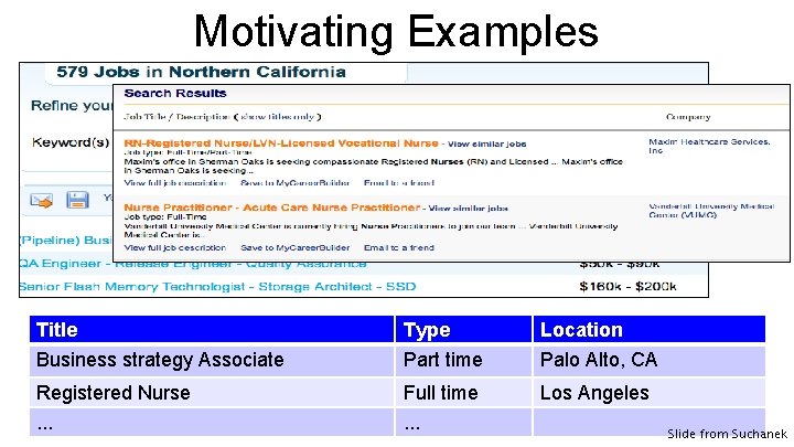 Motivating Examples Title Business strategy Associate Type Part time Location Palo Alto, CA Registered Motivating Examples Title Business strategy Associate Type Part time Location Palo Alto, CA Registered