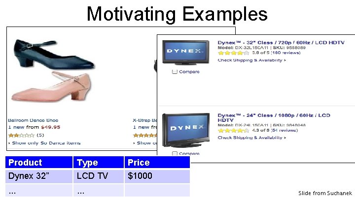 Motivating Examples Product Dynex 32” Type LCD TV . . . Price $1000 Slide