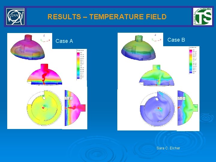 RESULTS – TEMPERATURE FIELD Case A Case B Sara C. Eicher 