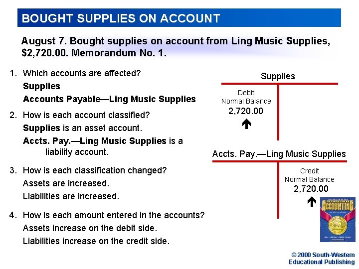 BOUGHT SUPPLIES ON ACCOUNT August 7. Bought supplies on account from Ling Music Supplies,