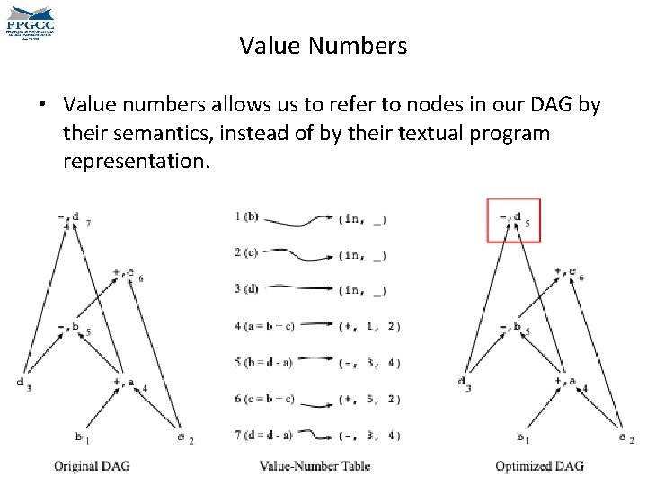 Value Numbers • Value numbers allows us to refer to nodes in our DAG