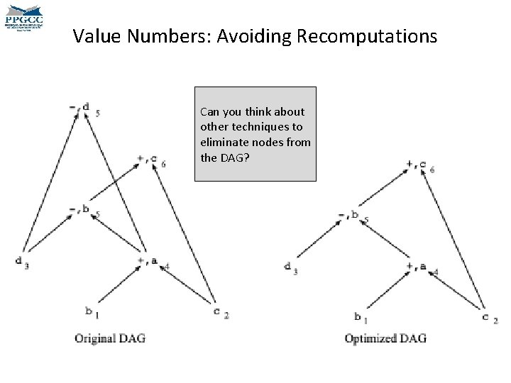 Value Numbers: Avoiding Recomputations Can you think about other techniques to eliminate nodes from