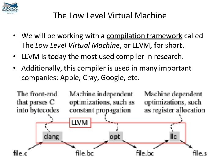 The Low Level Virtual Machine • We will be working with a compilation framework