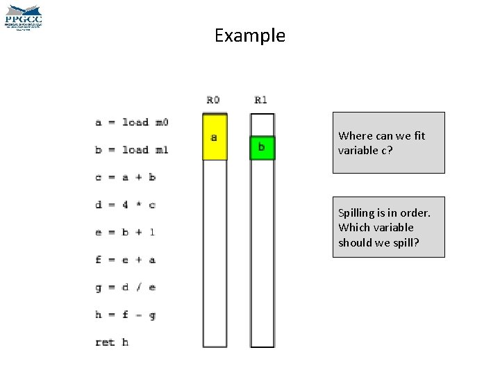 Example Where can we fit variable c? Spilling is in order. Which variable should