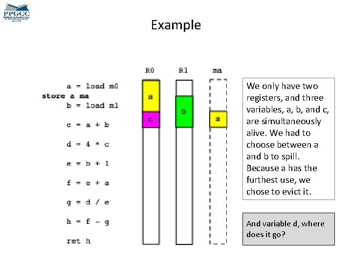 Example We only have two registers, and three variables, a, b, and c, are