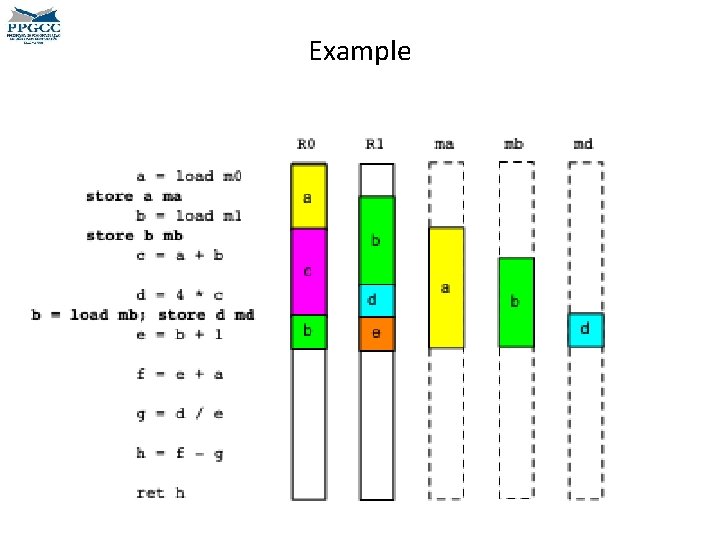 Example 