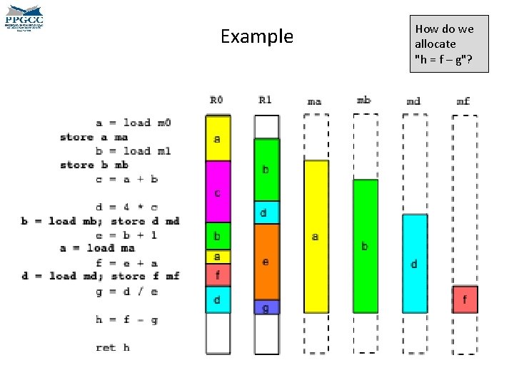 Example How do we allocate "h = f – g"? 