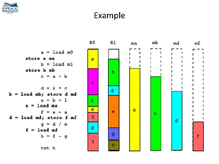 Example 