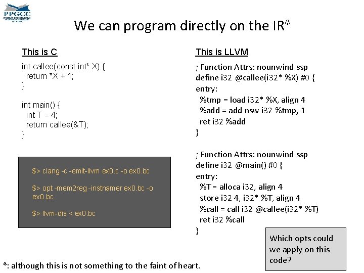 We can program directly on the IR♧ This is C This is LLVM int