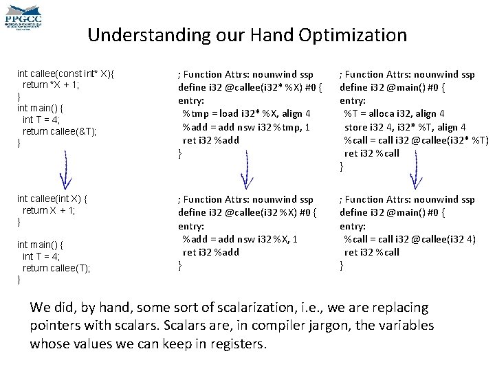 Understanding our Hand Optimization int callee(const int* X){ return *X + 1; } int