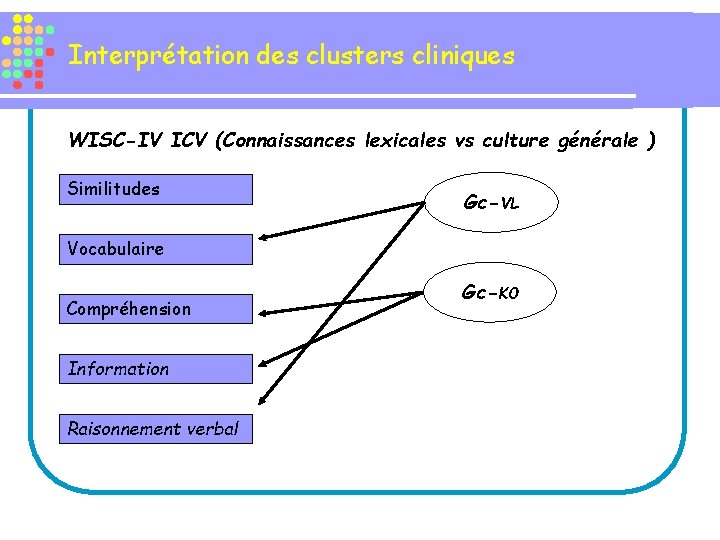 Interprétation des clusters cliniques WISC-IV ICV (Connaissances lexicales vs culture générale ) Similitudes Gc-VL