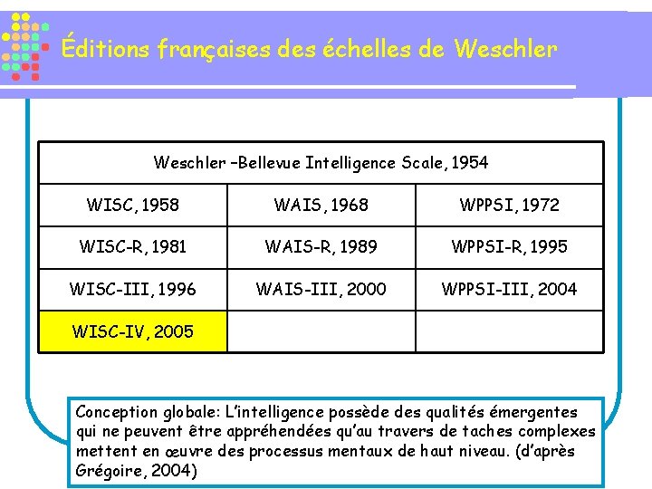 Éditions françaises des échelles de Weschler –Bellevue Intelligence Scale, 1954 WISC, 1958 WAIS, 1968