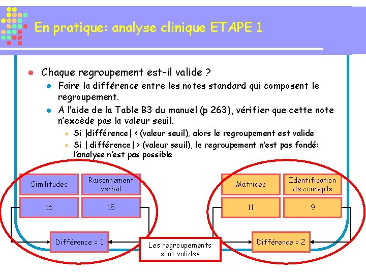 En pratique: analyse clinique ETAPE 1 l Chaque regroupement est-il valide ? l l