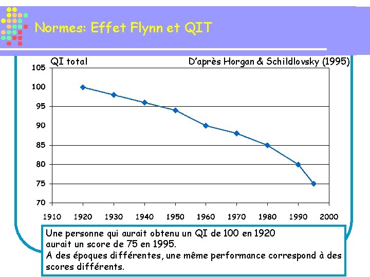 Normes: Effet Flynn et QIT QI total D’après Horgan & Schildlovsky (1995) Une personne