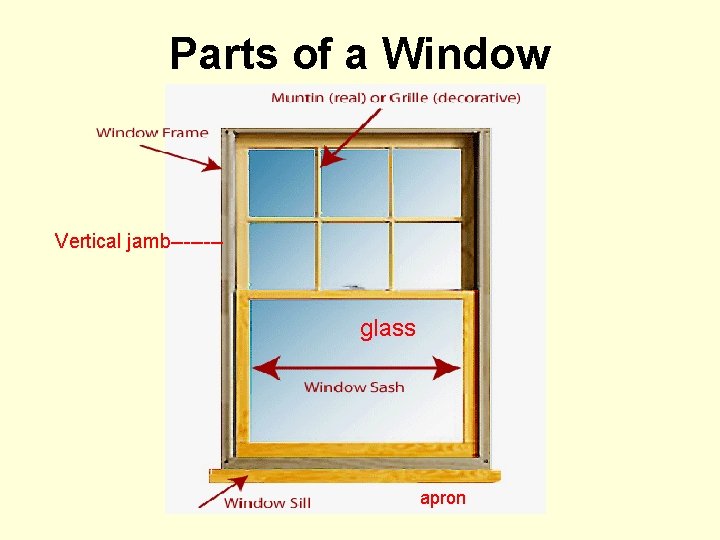 Parts of a Window Vertical jamb---- glass apron 