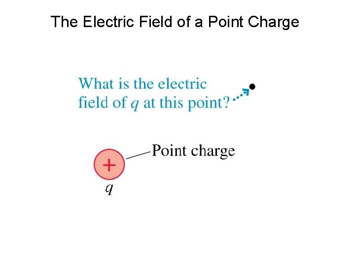 The Electric Field of a Point Charge 