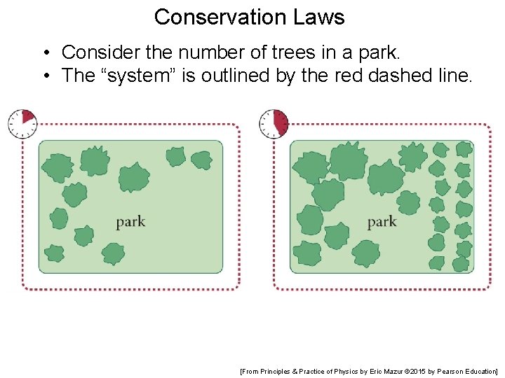 Conservation Laws • Consider the number of trees in a park. • The “system”