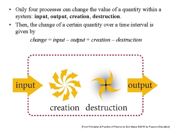  • Only four processes can change the value of a quantity within a