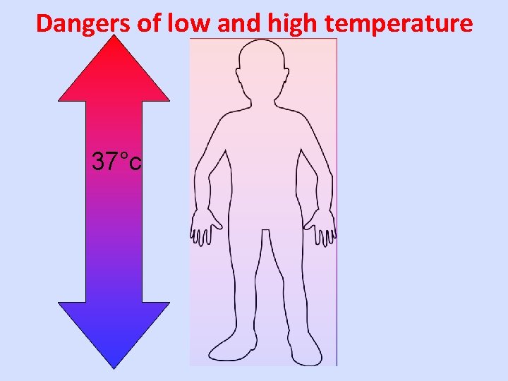 Dangers of low and high temperature 37°c 