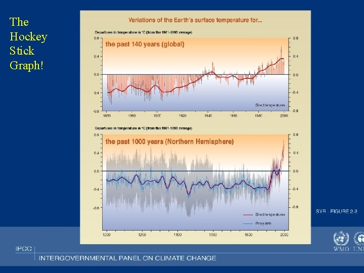 Polar Bears and Sea Ice Implications of Global