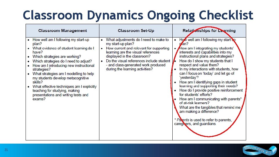 Classroom Dynamics Ongoing Checklist 21 21 Curriculum and Assessment Policy Branch, 2016 