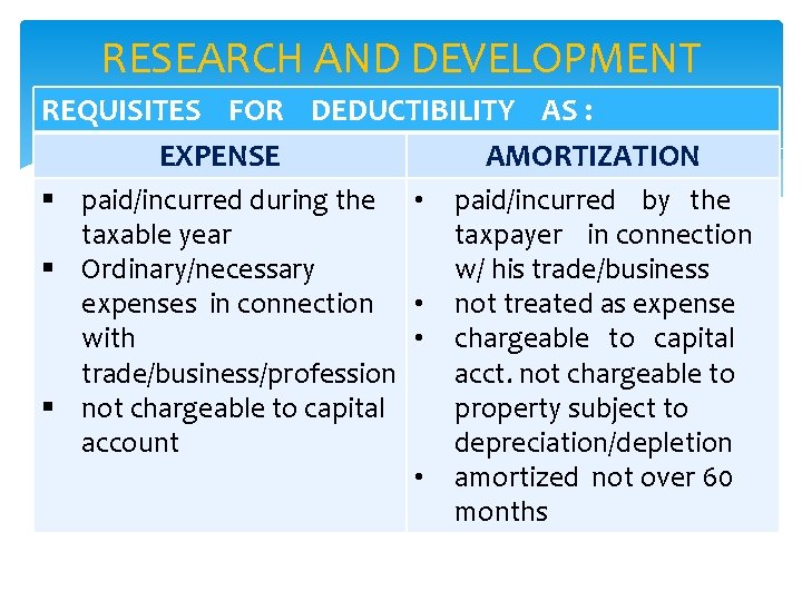 RESEARCH AND DEVELOPMENT REQUISITES FOR DEDUCTIBILITY AS : EXPENSE AMORTIZATION § paid/incurred during the