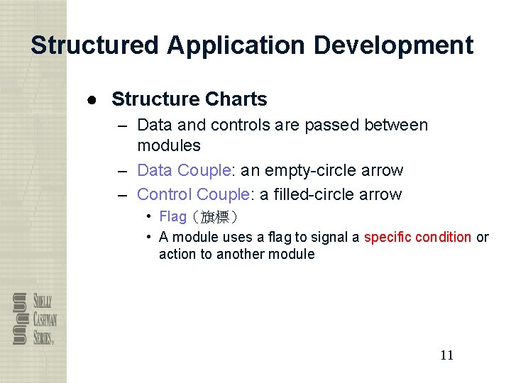 Structured Application Development ● Structure Charts – Data and controls are passed between modules