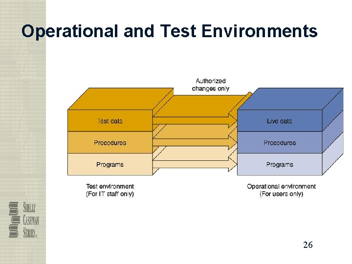 Operational and Test Environments 26 