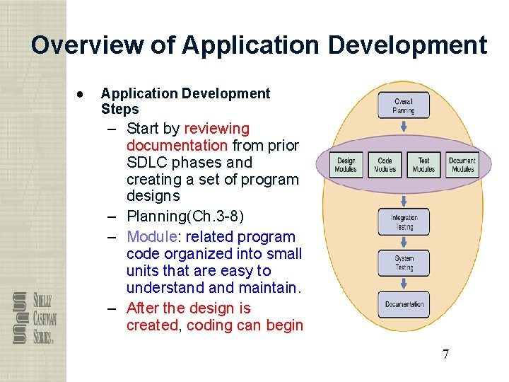 Overview of Application Development ● Application Development Steps – Start by reviewing documentation from