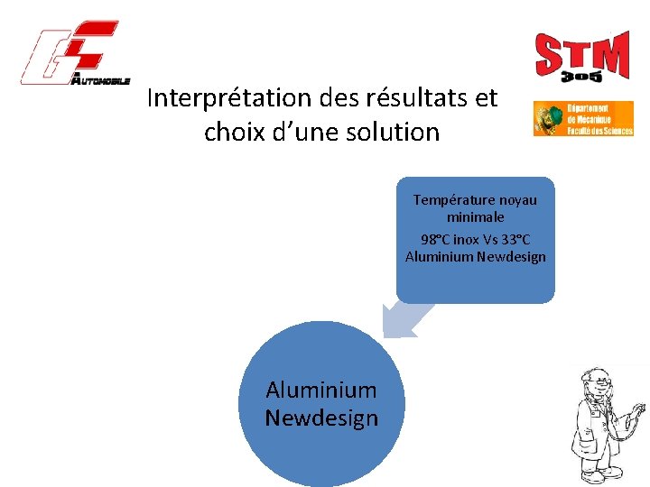 Interprétation des résultats et choix d’une solution Température noyau minimale 98°C inox Vs 33°C