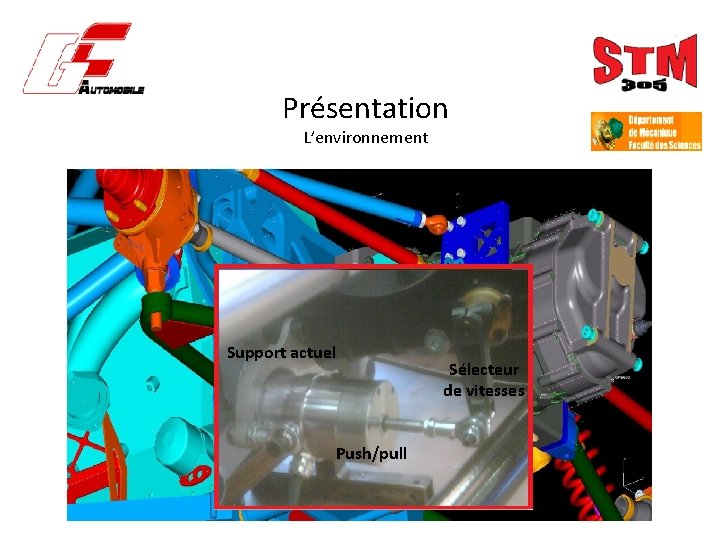 Présentation L’environnement Support actuel Push/pull Sélecteur de vitesses 