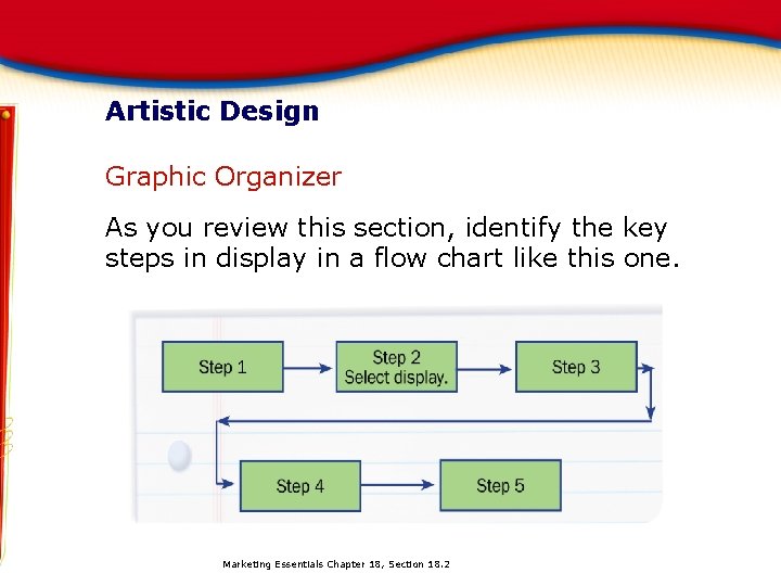 Artistic Design Graphic Organizer As you review this section, identify the key steps in Artistic Design Graphic Organizer As you review this section, identify the key steps in