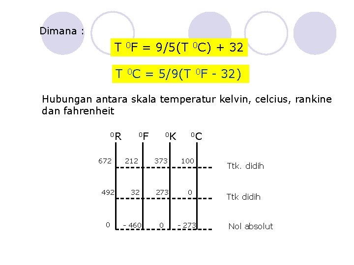 Dimana : T 0 F = 9/5(T 0 C) + 32 T 0 C