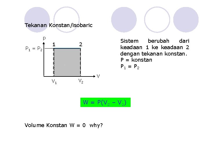 Tekanan Konstan/isobaric P P 1 = P 2 1 V 1 Sistem berubah dari