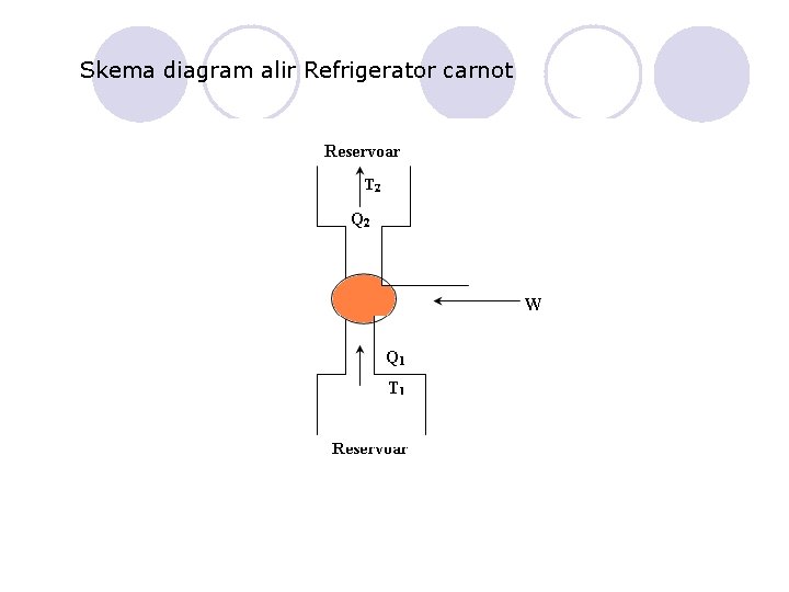 Skema diagram alir Refrigerator carnot 