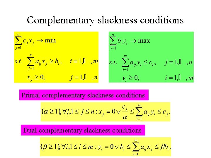 Complementary slackness conditions Primal complementary slackness conditions Dual complementary slackness conditions 