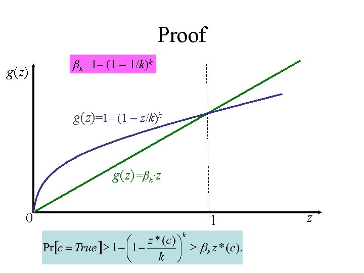 Proof g(z) βk=1– (1 – 1/k)k g(z)=1– (1 – z/k)k g(z)=βk·z 0 1 z