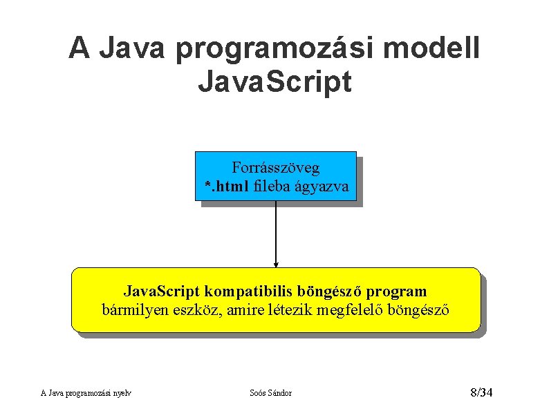 A Java programozási modell Java. Script Forrásszöveg *. html fileba ágyazva Java. Script kompatibilis